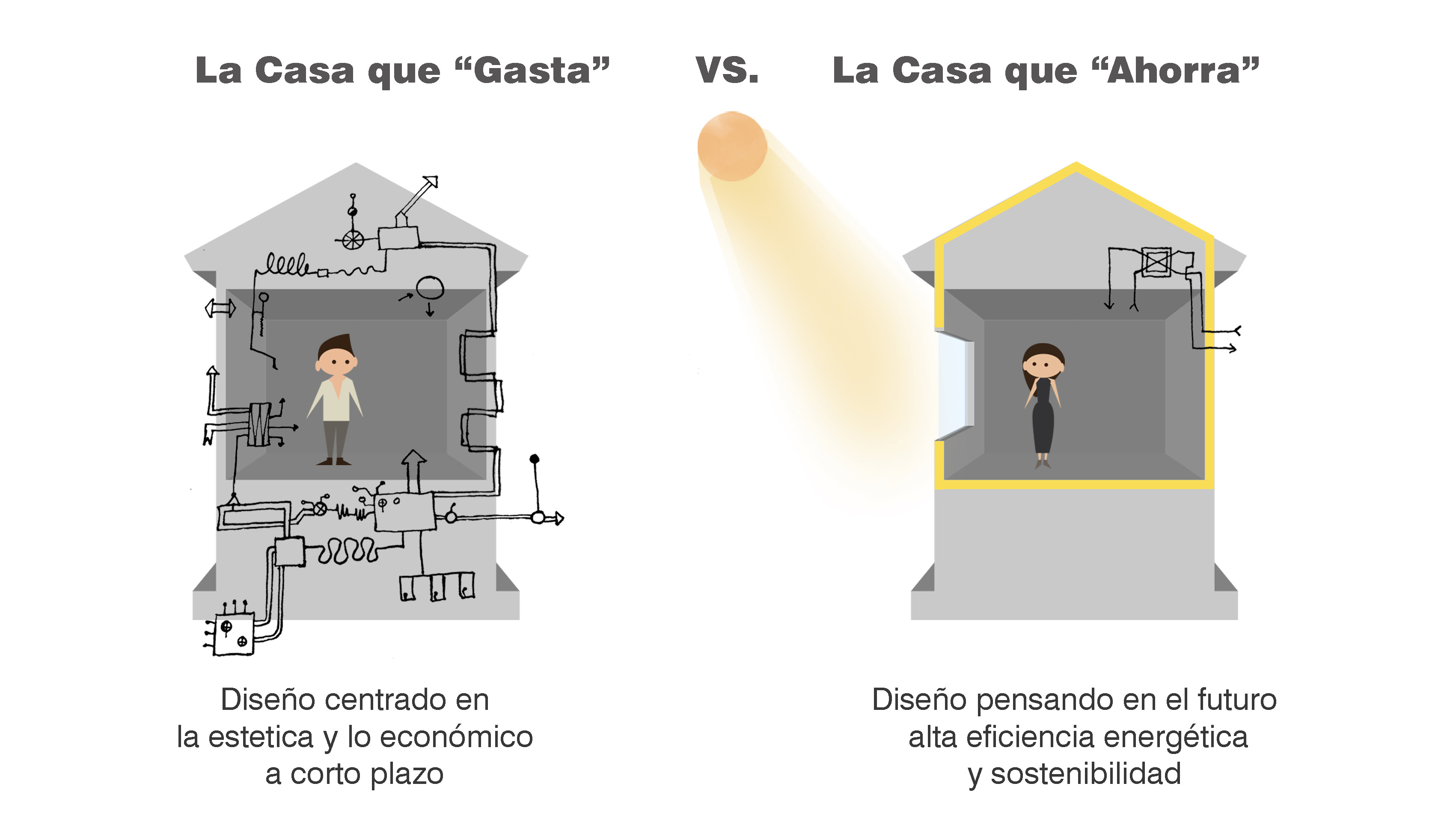 Comparativo entre un Cual es el precio de una vivienda con un diseño sostenible y de alta eficiencia energética y otro